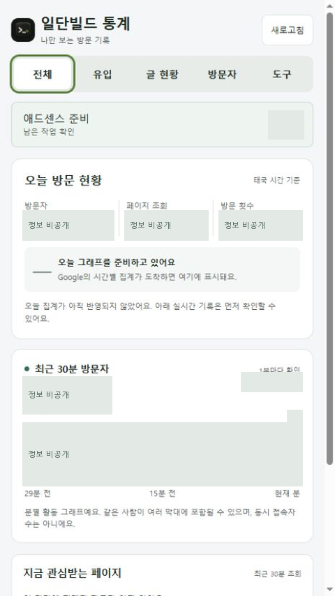 전체 탭의 오늘 방문 현황과 최근 30분 방문자 영역 (수치는 가림)