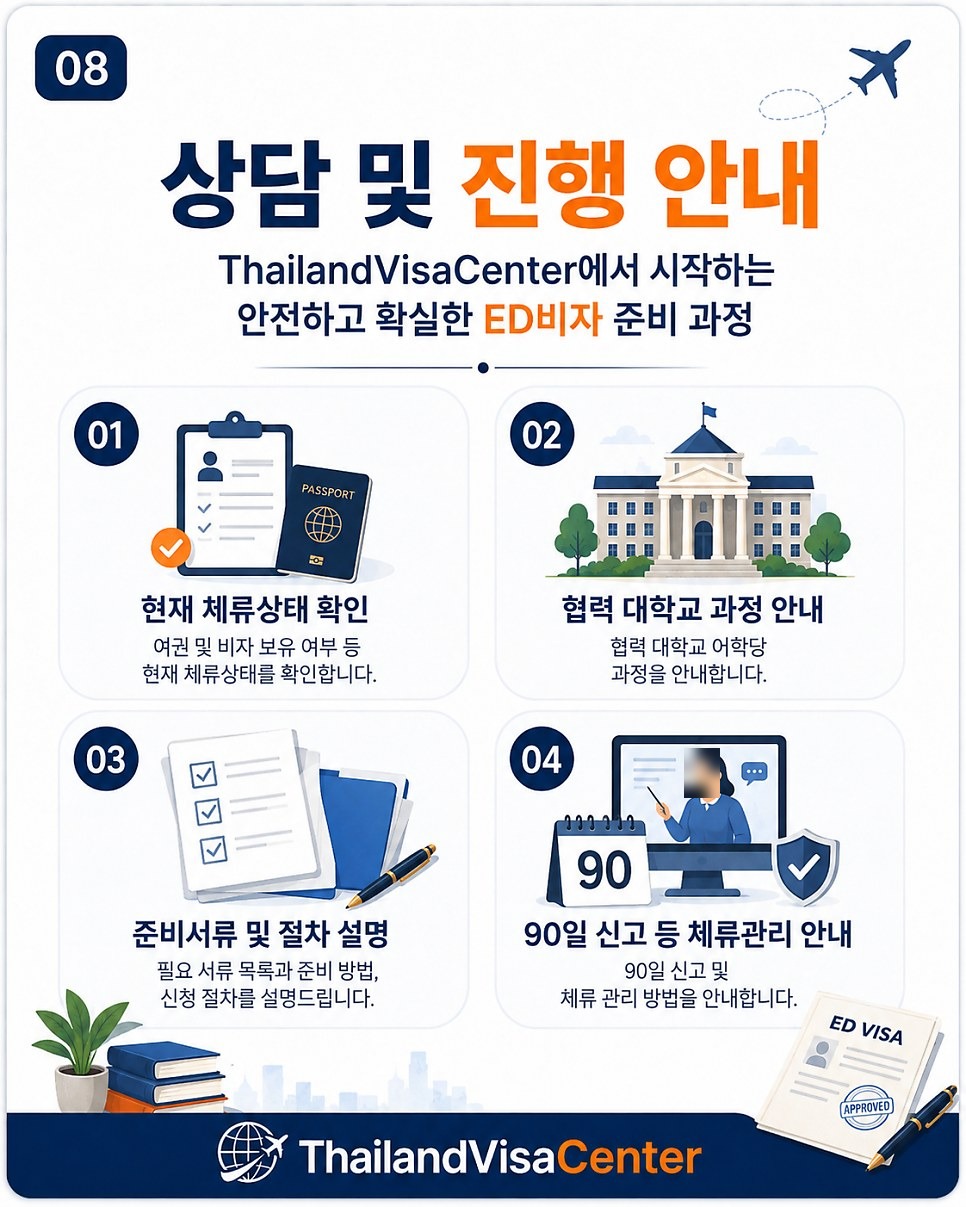 태국 대학교 어학당 ED비자, 1년 체류에 은행 통장까지! 준비물 4가지와 우본 일정